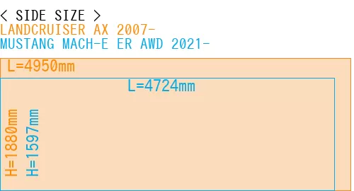 #LANDCRUISER AX 2007- + MUSTANG MACH-E ER AWD 2021-